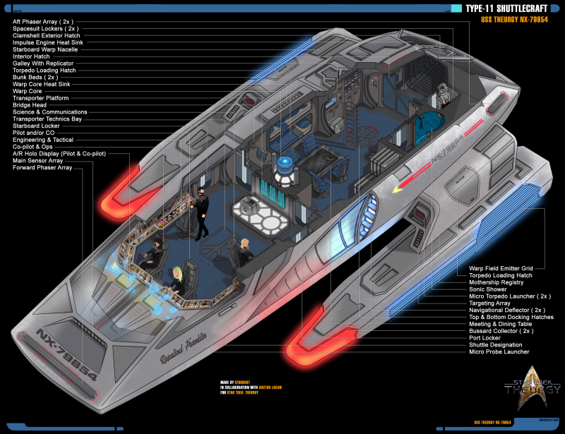 Type-11 Shuttlecraft - Star Trek: Theurgy Wiki