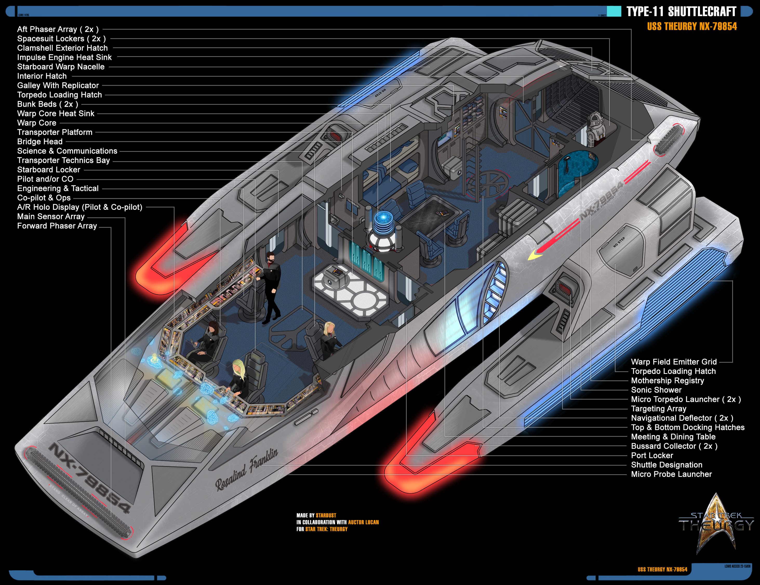 nebula class starship cutaway specs