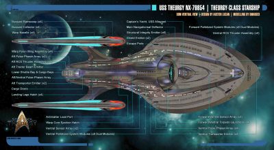 thumbTheurgy-class Starship Schematics - Ventral View