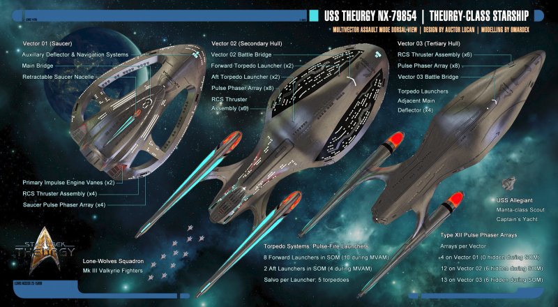 File:THEURGY-CLASS-MVAM-DORSAL.png