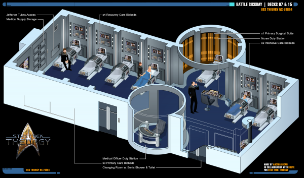 Medical - Star Trek: Theurgy Wiki