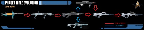 Phaser-Rifle-Evolution.png