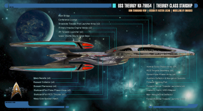 thumbTheurgy-class Starship Schematics - Starboard View