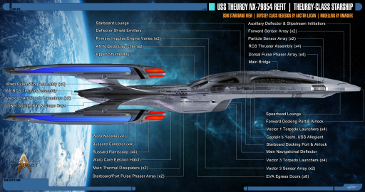 USS Theurgy - Star Trek: Theurgy Wiki
